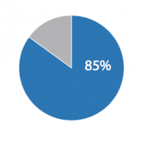 diagramm_85.png