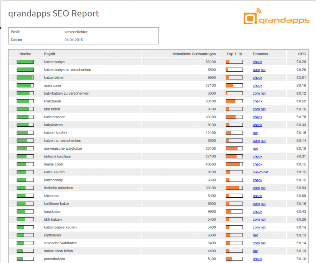 seo onpage 
