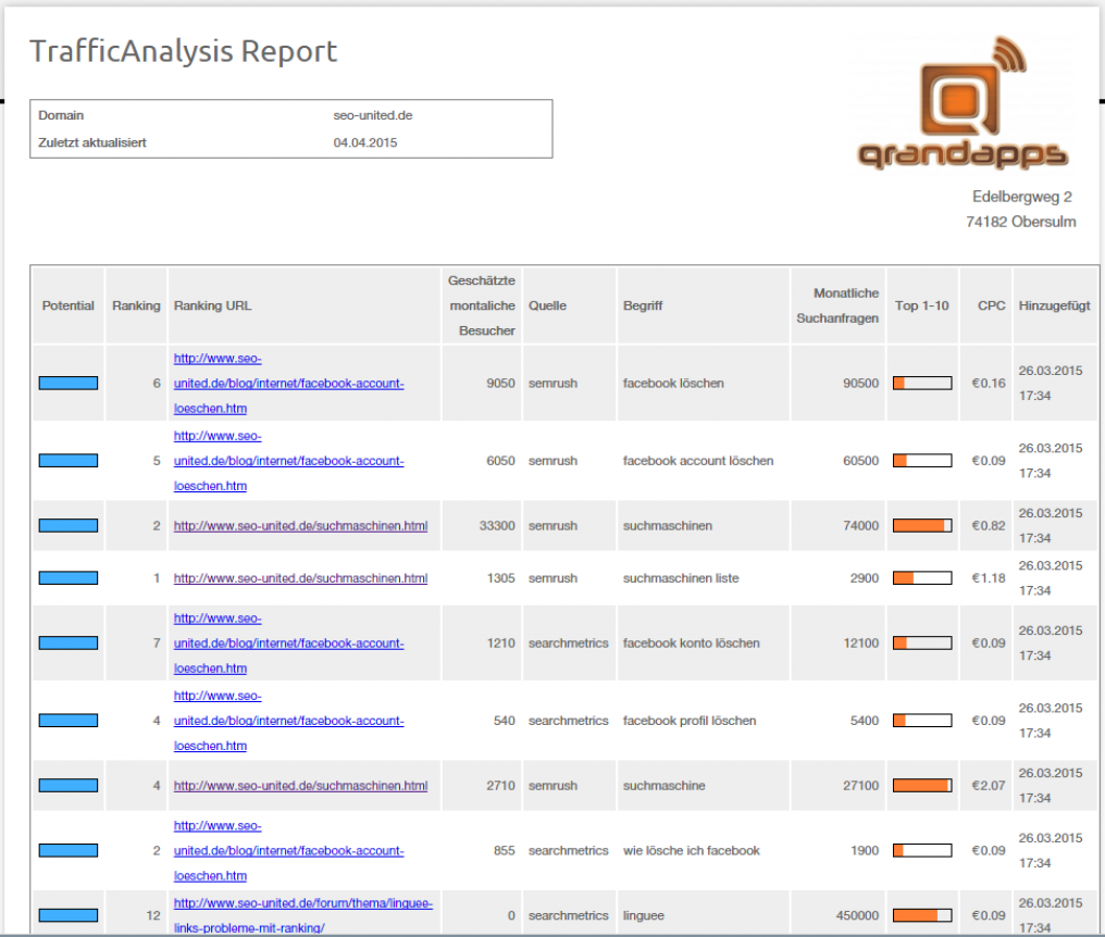seo onpage